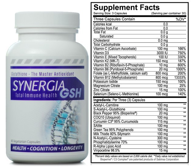 Synergia GSH Bottle and Ingredient List