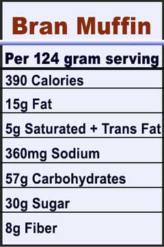 top foods that make you fat