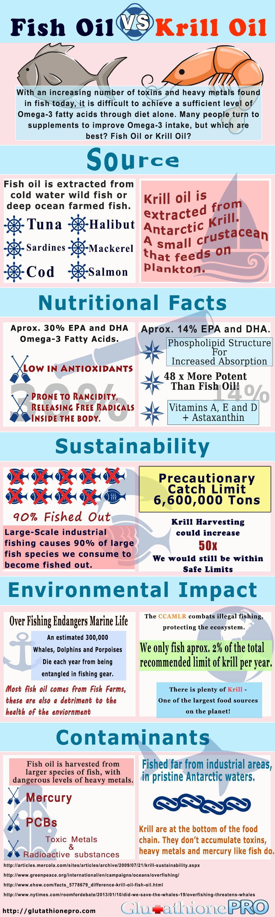 Fish-Oil-Versus-Krill-Oil-Omega---3