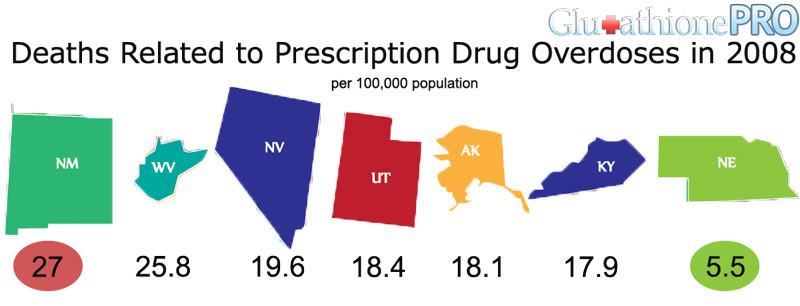 Painkiller-Death-Rate-by-State