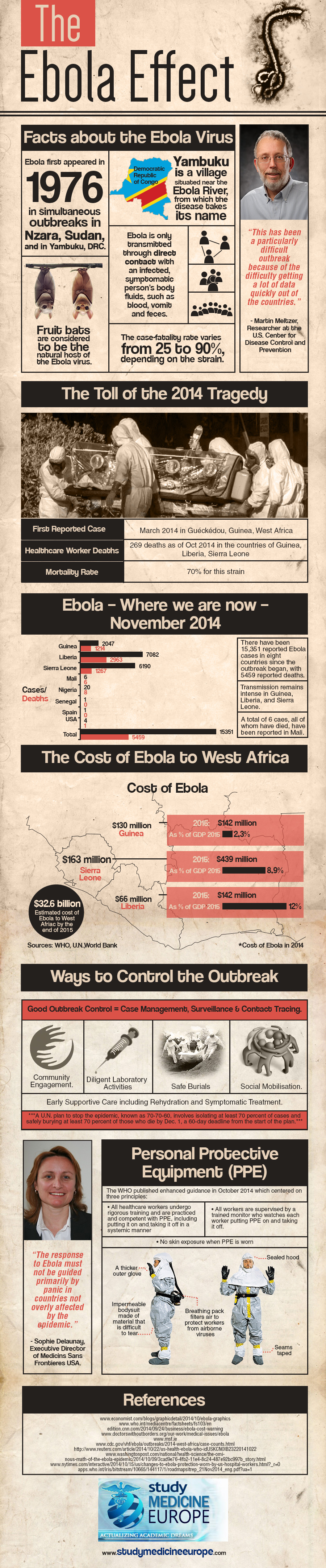 Ebola-Effect-Infographic